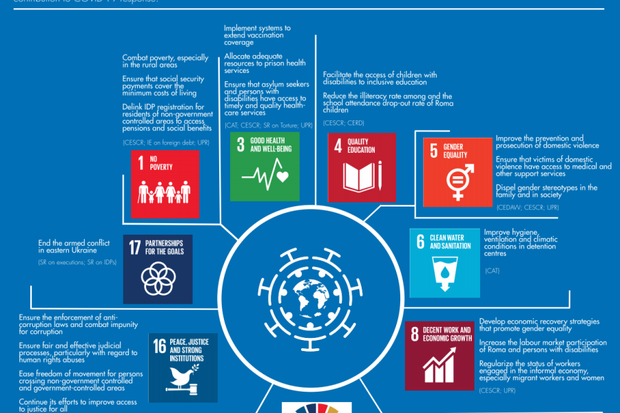 UN Human Rights Monitoring Mission Recommendations On Response To ...